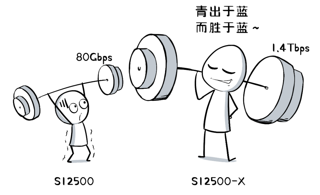 十二年了，我为这款交换机拼过命！_Java_12