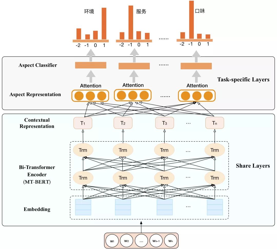 美团BERT的探索和实践_NLP_15