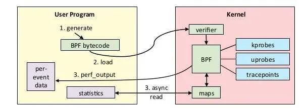 在生产环境中使用 eBPF 调试 GO 程序_Linux