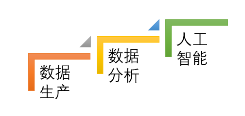 2020年，数据分析能力是考核CIO和CTO的硬指标_java