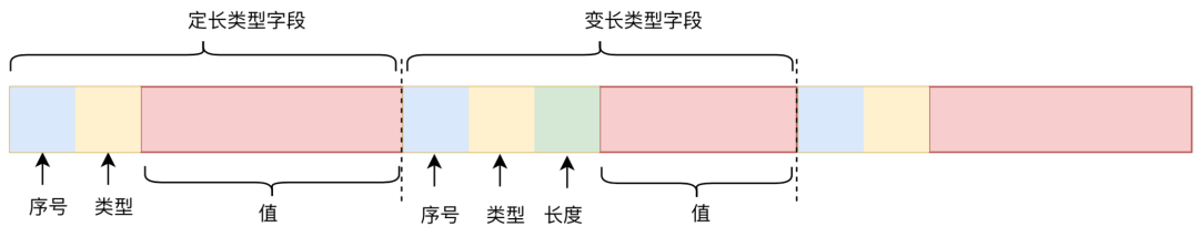 美团外卖特征平台的建设与实践_外卖特征平_06