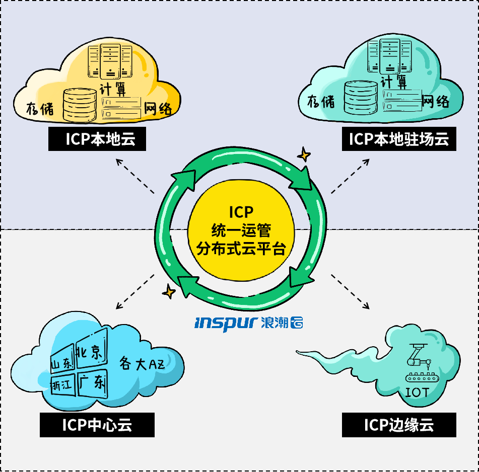 真相：传统公有云，市场已饱和！_Java_14