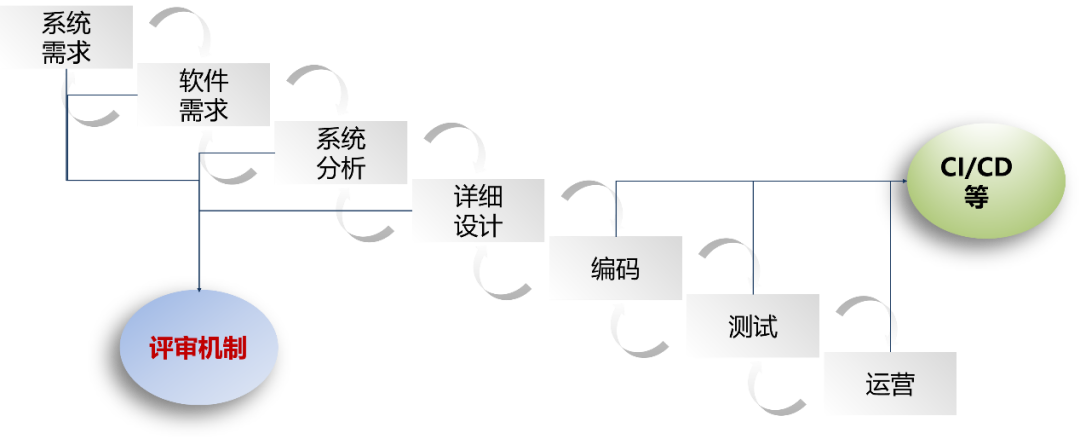 如何通过企业级业务架构（EBA）方法提升B端软件开发效能_java