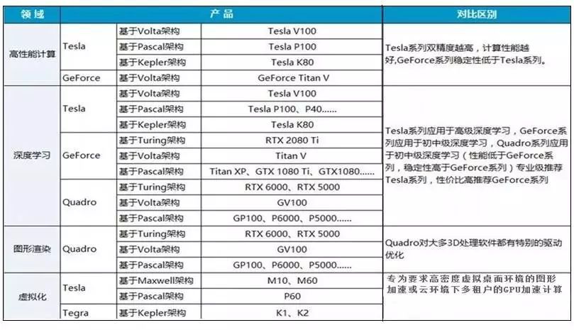 详解GPU技术关键参数和应用场景_java_04