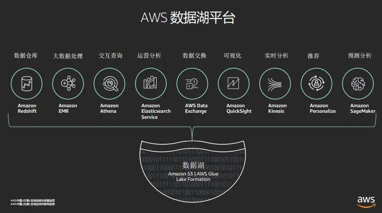 企业五年后卓越或者死亡，数据战略是关键！_java_06