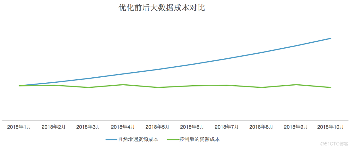 研发团队资源成本优化实践_研发团队_08