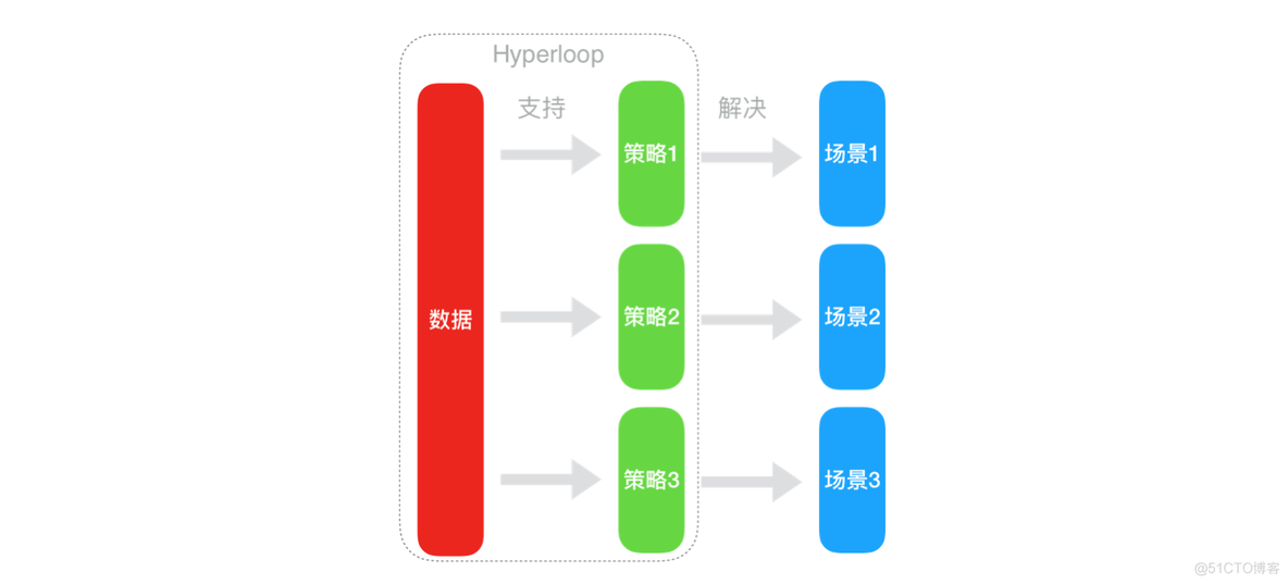 Category 特性在 iOS 组件化中的应用与管控_iOS开发_11