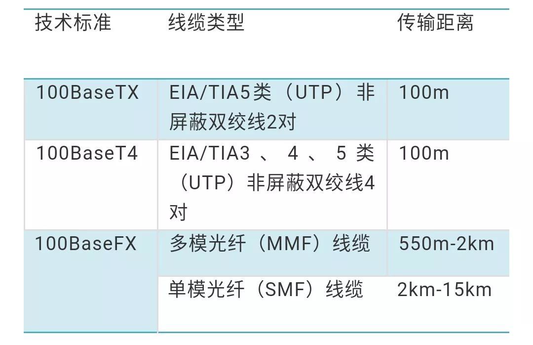 详解以太网介质技术发展史！_java_02