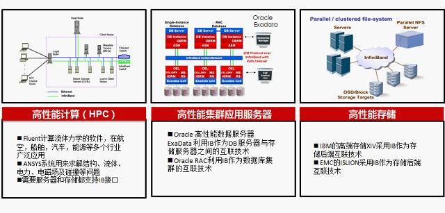 一文掌握InfiniBand技术和架构_java_03