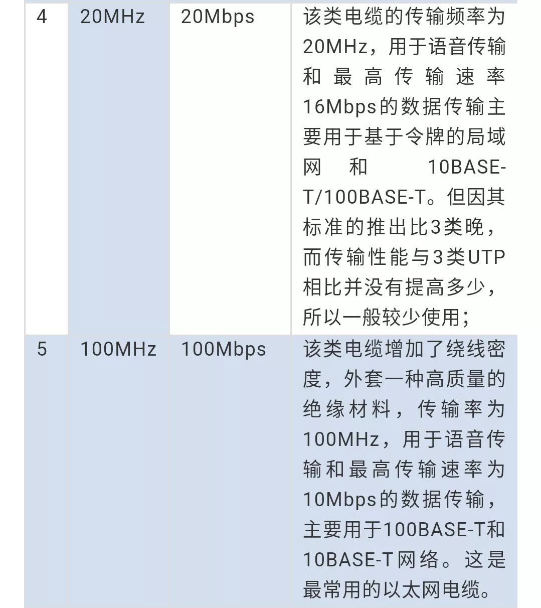 详解以太网介质技术发展史！_java_03