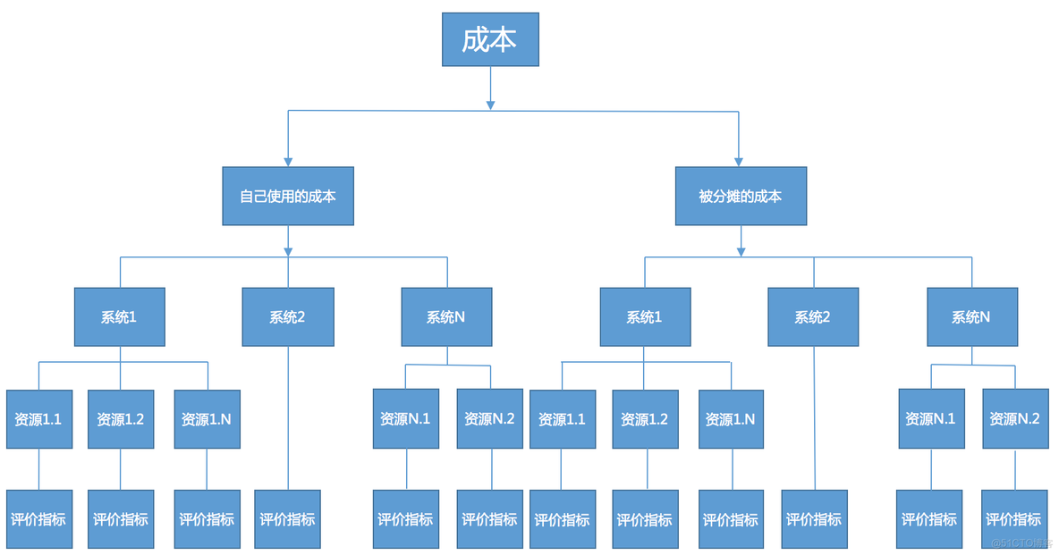 研发团队资源成本优化实践_研发团队_05