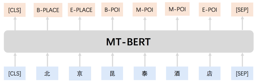 美团BERT的探索和实践_BERT_19