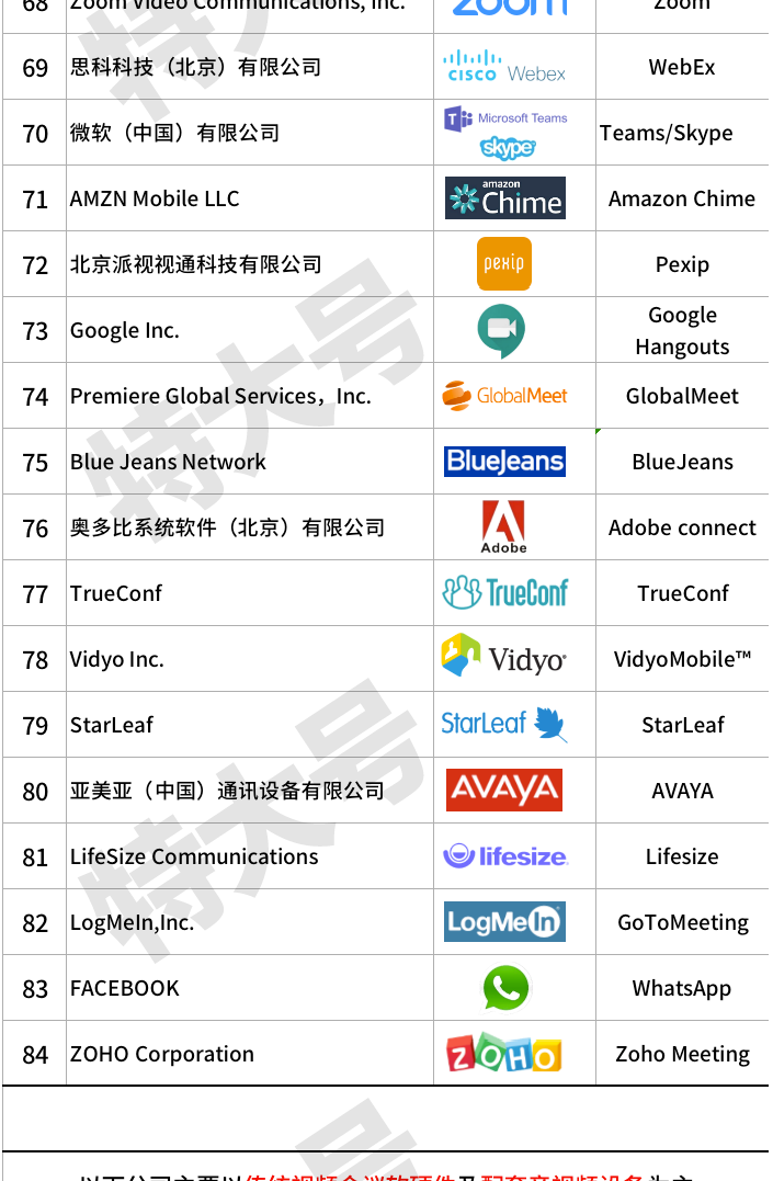 这届云视频会议，已经内卷了！_Java_08