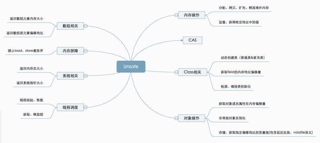 【基本功】Java魔法类：Unsafe应用解析_Java开发_03