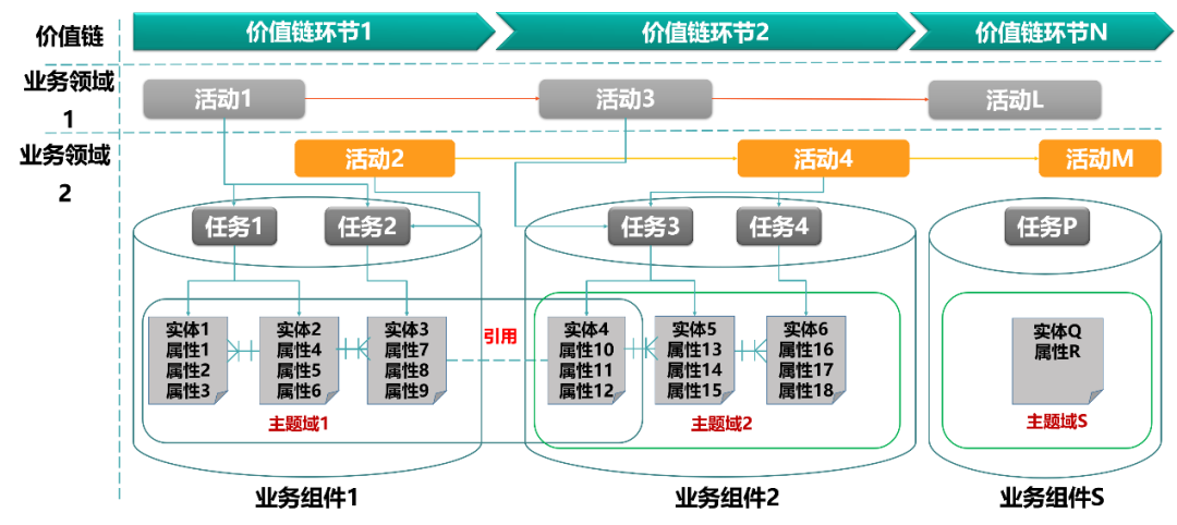 如何通过企业级业务架构（EBA）方法提升B端软件开发效能_java_04