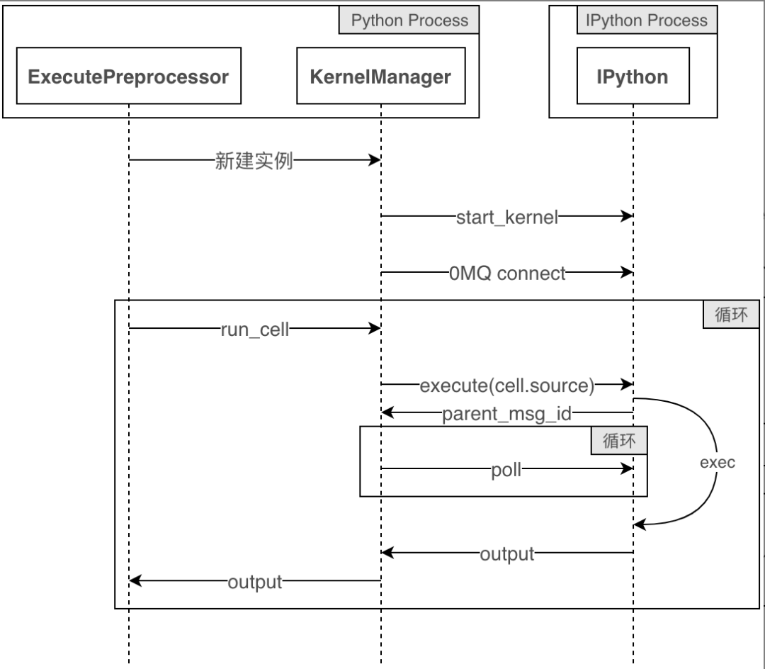 Jupyter在美团民宿的应用实践_应用实践_15