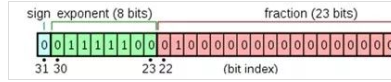 详解GPU技术关键参数和应用场景_java_02