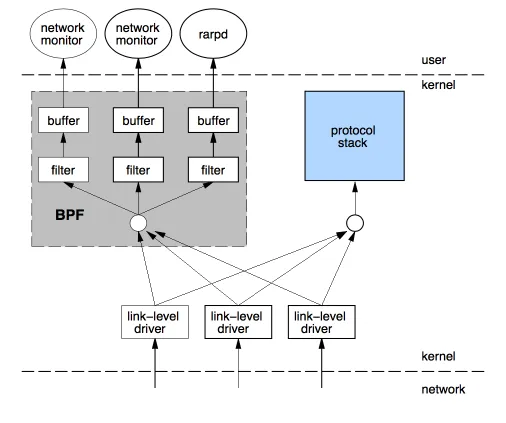 eBPF介绍_Linux_04