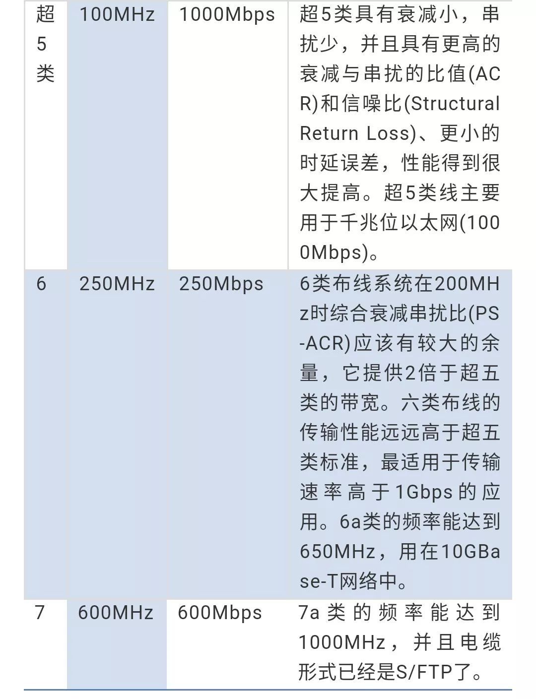 详解以太网介质技术发展史！_java_04