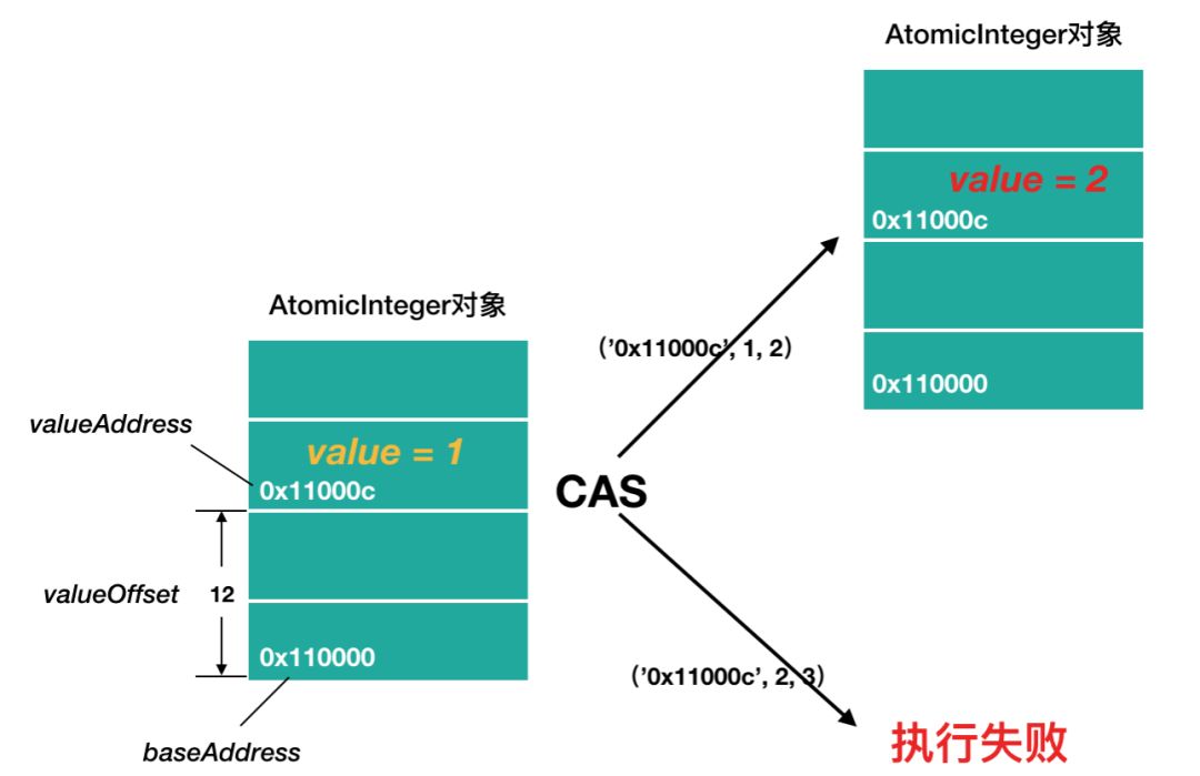 【基本功】Java魔法类：Unsafe应用解析_Java开发_08