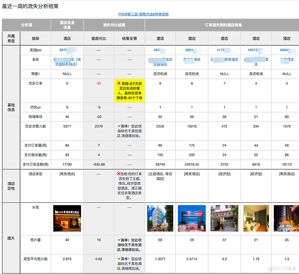 美团在O2O场景下的广告营销_广告营销_15