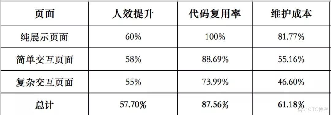 React Native在美团外卖客户端的实践_React Native_14