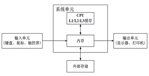 [收藏] 最全服务器基础知识科普_java_08