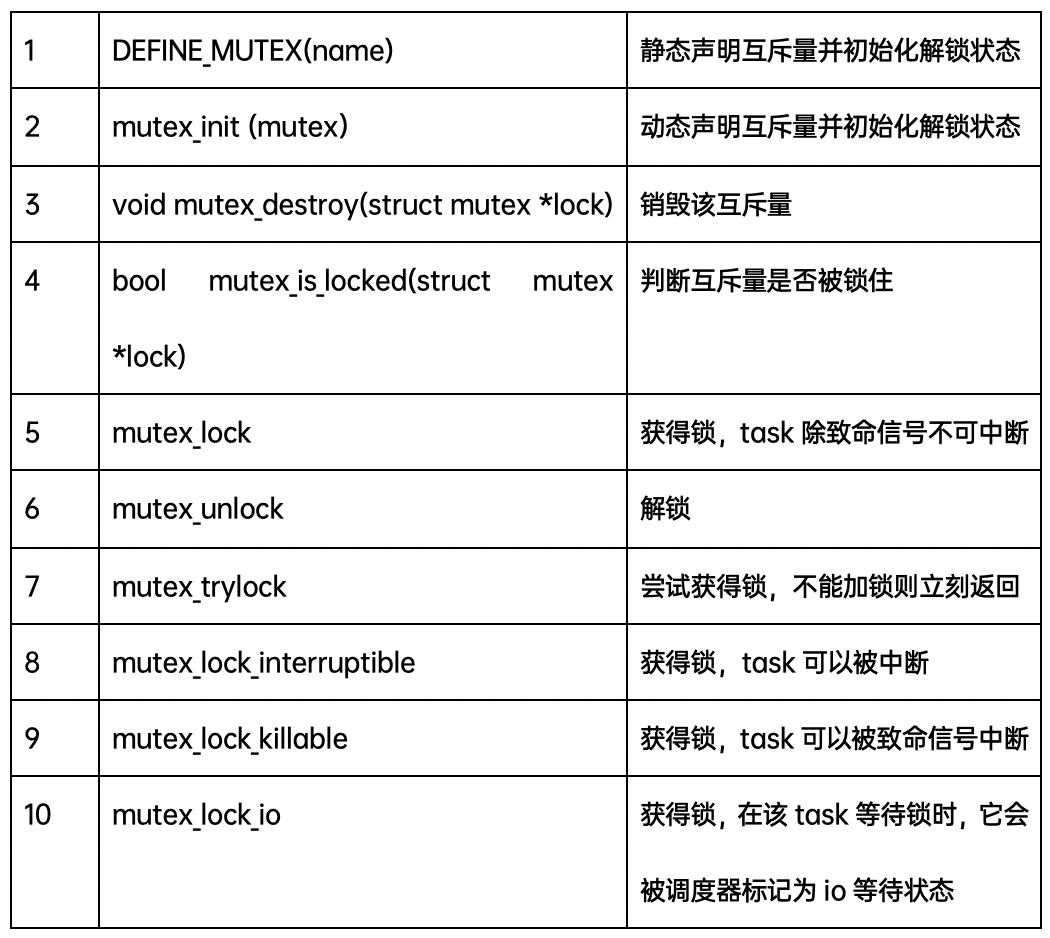 Linux kernel同步机制（上篇）_Linux_05