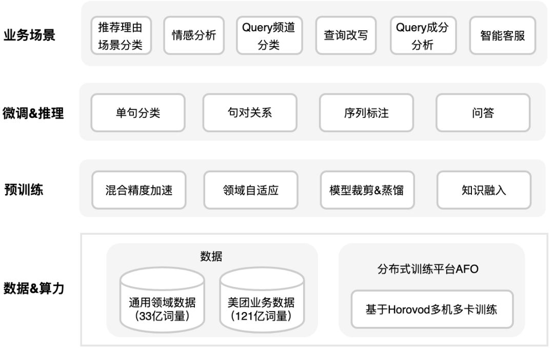 美团BERT的探索和实践_NLP_06