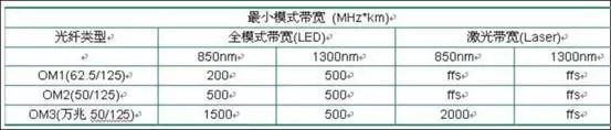 详解FC交换机基础知识_java_08