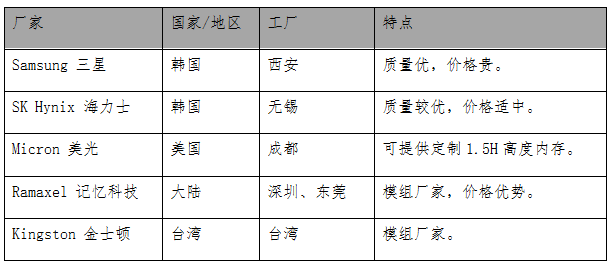 详谈服务器内存和显存知识_java_02