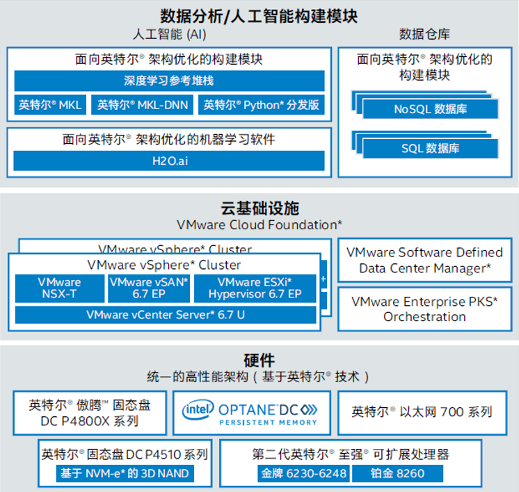 2020年，数据分析能力是考核CIO和CTO的硬指标_java_02