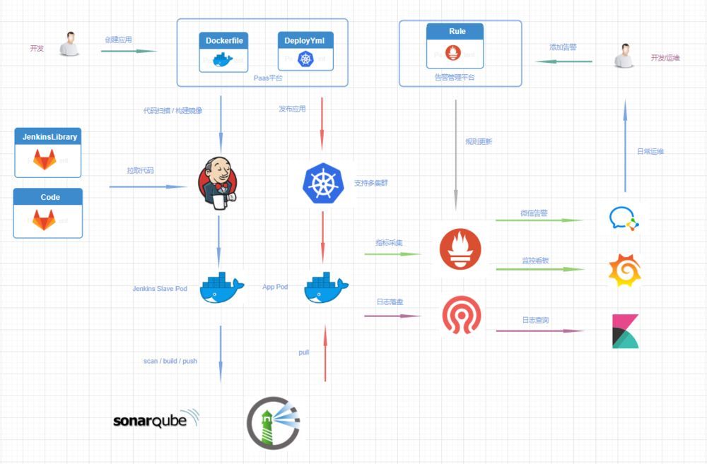 ​跨境时尚电商SHEIN基于Kubernetes的DevOps实践_Java_03