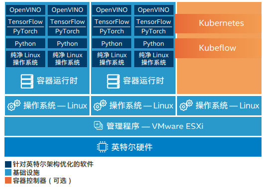 2020年，数据分析能力是考核CIO和CTO的硬指标_java_04