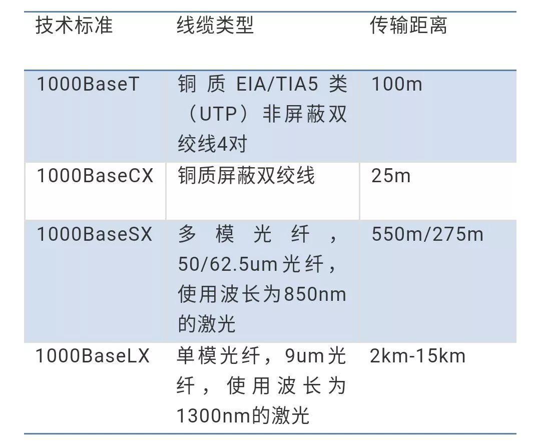 详解以太网介质技术发展史！_java_04