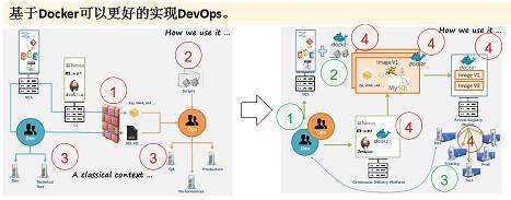 从容器到微服务，技术架构、网络和生态详解_java_11