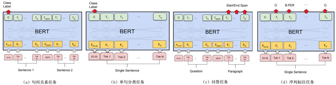 美团BERT的探索和实践_NLP_14