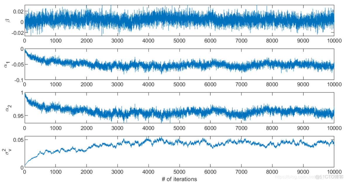 Matlab马尔可夫链蒙特卡罗法（MCMC）估计随机波动率（SV，Stochastic Volatility） 模型_matlab学习_10