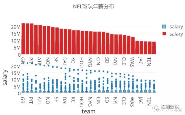 【大数据部落】NBA体育决策和数据挖掘分析_大数据部落_04