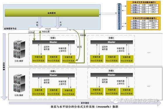 八十八页的MooseFS超实用手册（1）--前言_java_06