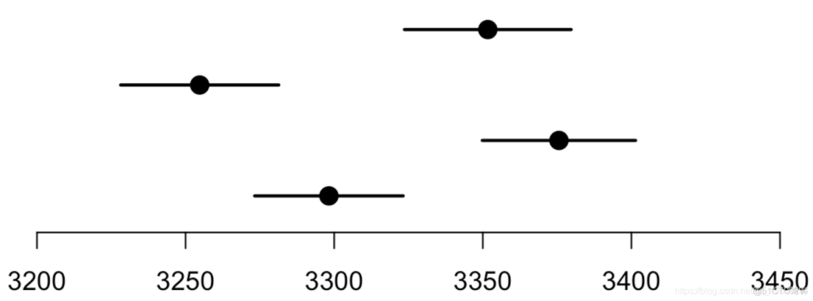 R语言用泊松Poisson回归、GAM样条曲线模型预测骑自行车者的数量_编程开发_05
