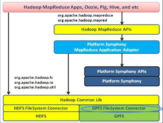 浅析Hadoop HDFS和NFS数据流动技术_java_05