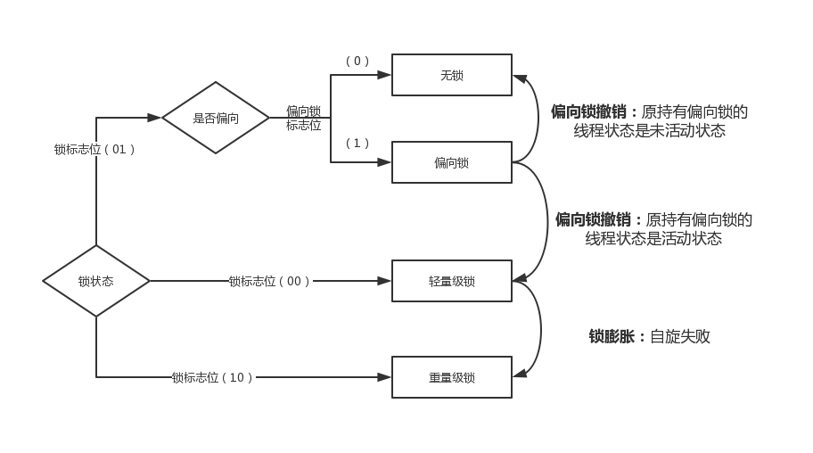 高频java 面试题_Java开发_04