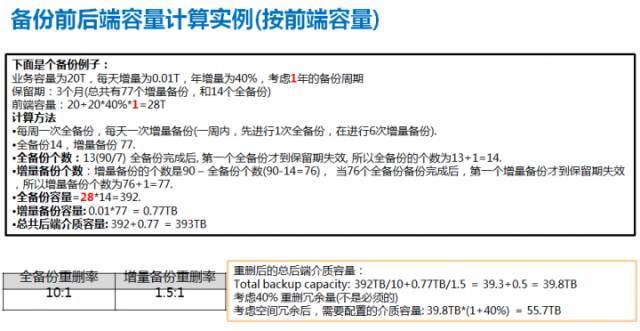 备份存储配置原理和实践_java_02