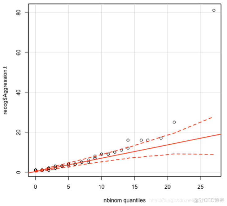 基于R语言混合效应模型（mixed model）案例研究_R语言_03