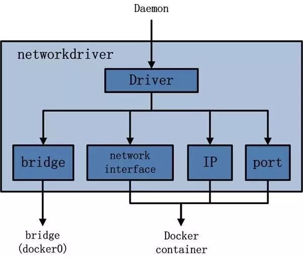 Docker技术架构详细分析_java_04