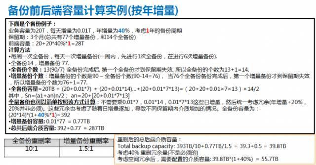 备份存储配置原理和实践_java_03