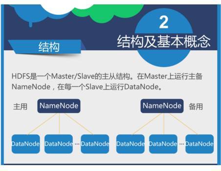 浅析Hadoop HDFS和NFS数据流动技术_java_02