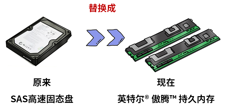 内存数据库助力“电池大佬”，产能提速！_Java_22