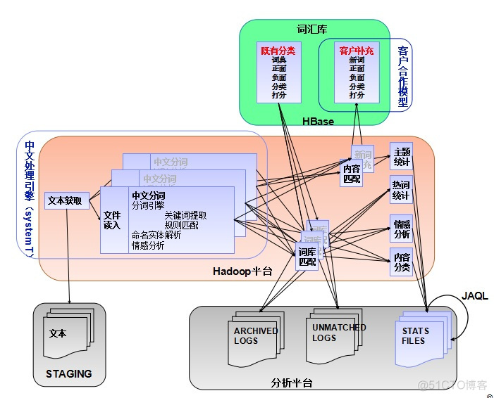 特朗普社交数据舆情分析_分析_03